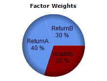 ETF Screener factor weights chart