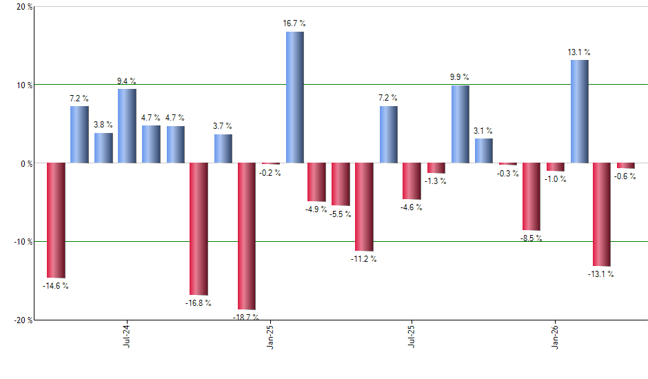 TLH monthly returns chart