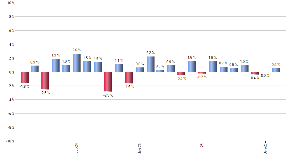 KRBN monthly returns chart