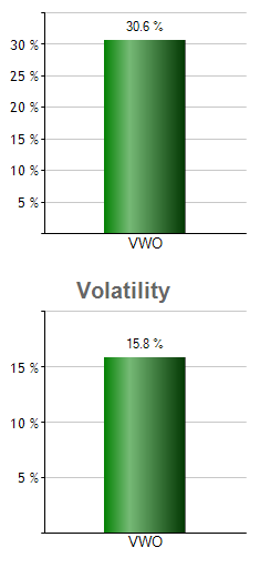 BND monthly returns chart