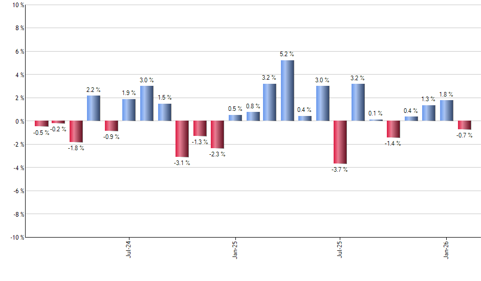 CVY monthly returns chart