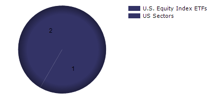 IGOV monthly returns chart