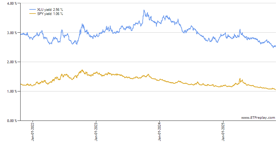 SIVR monthly returns chart