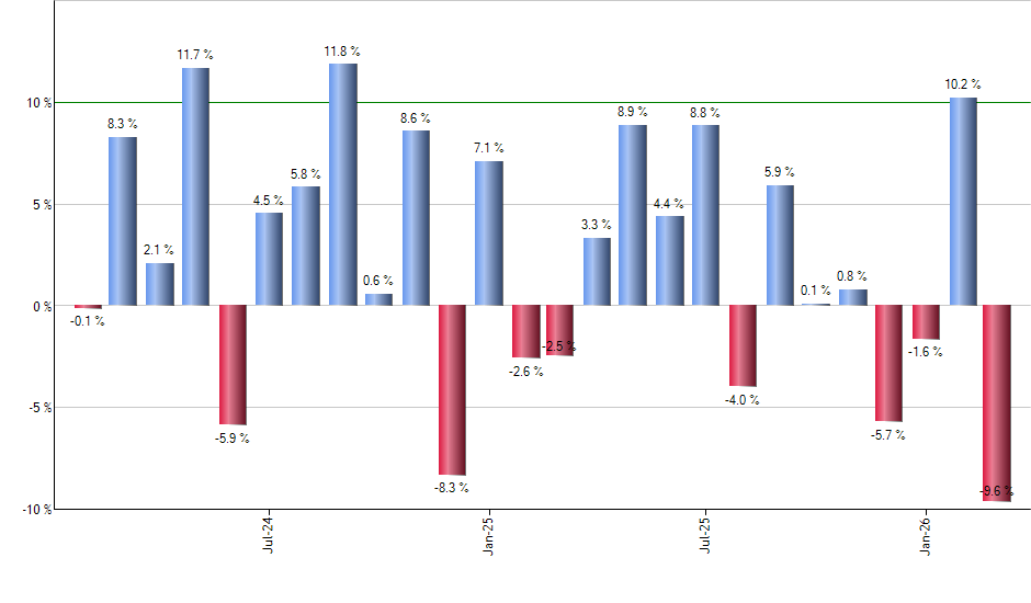 BUFD monthly returns chart