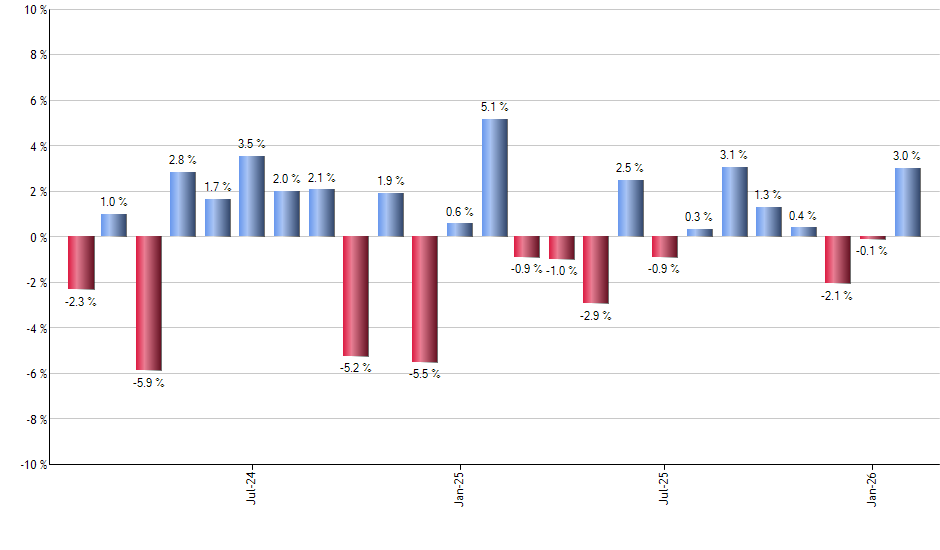 IMCB monthly returns chart