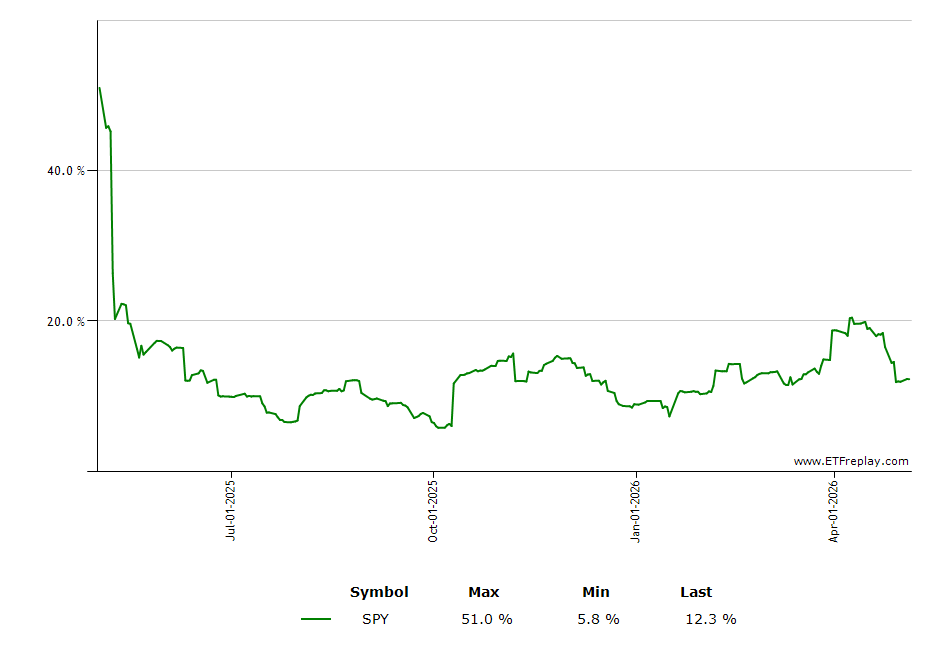 QYLD monthly returns chart