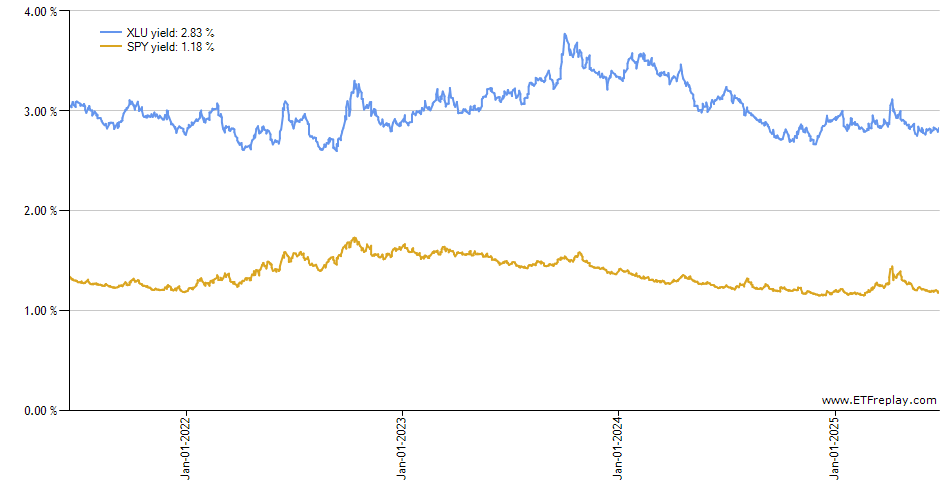 AMJ monthly returns chart