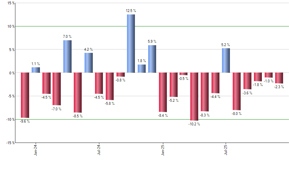 PBE monthly returns chart