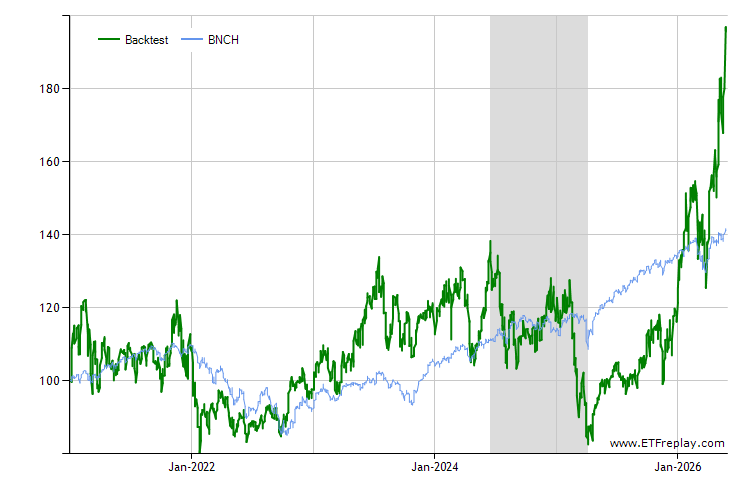 CLOI monthly returns chart