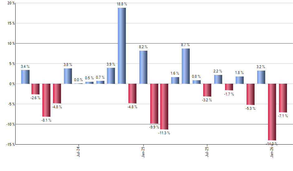 SCZ monthly returns chart