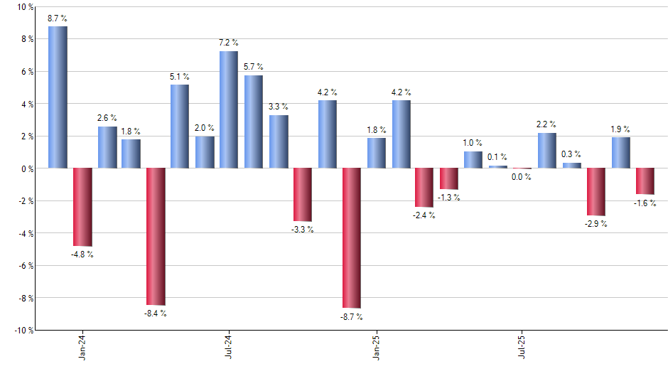 GREK monthly returns chart