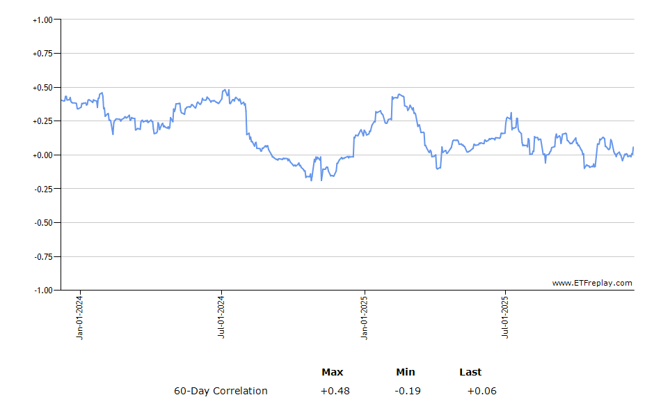 VT monthly returns chart