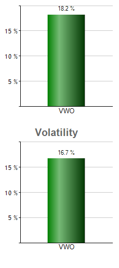 FDND monthly returns chart