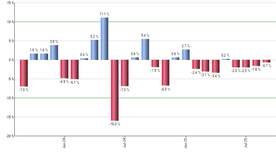 KLAC monthly returns chart