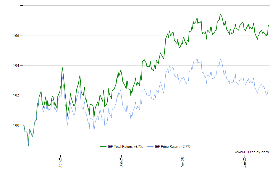 ISHG monthly returns chart
