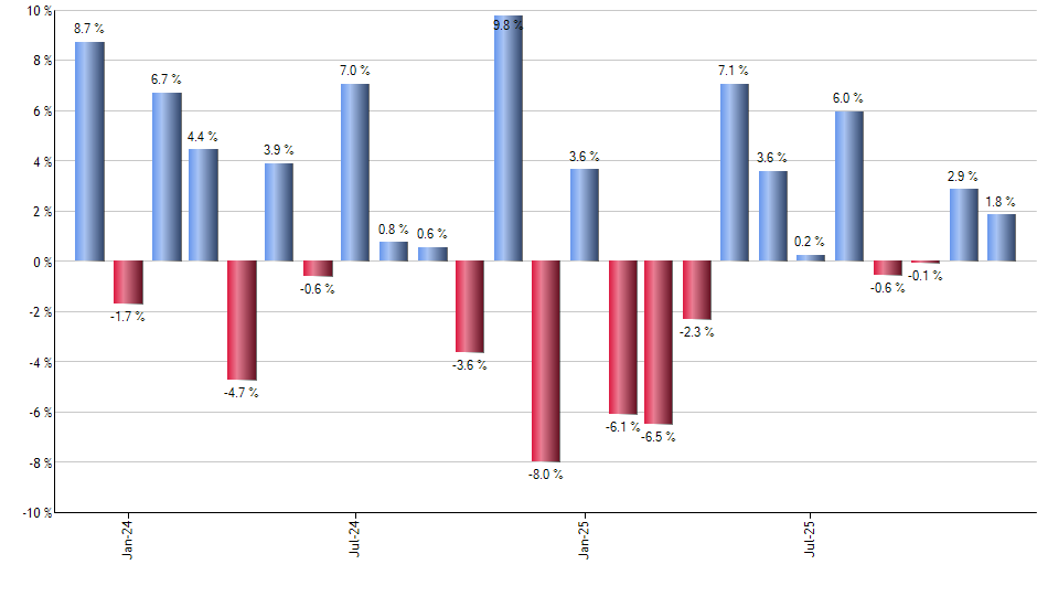 BUFB monthly returns chart