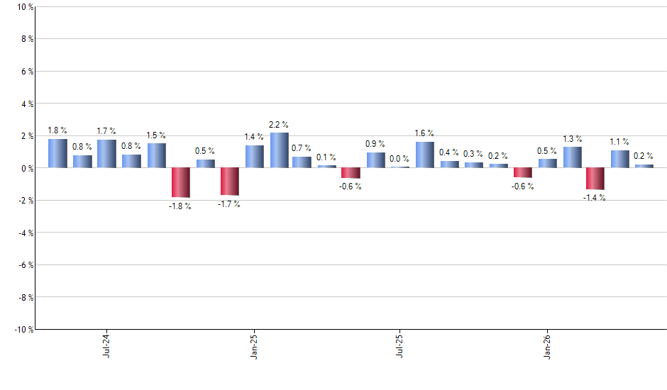 CGMU monthly returns chart
