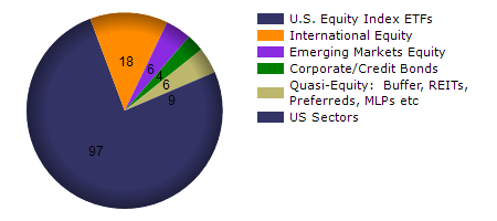 MGC monthly returns chart