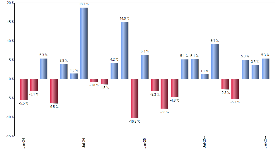 GDE monthly returns chart