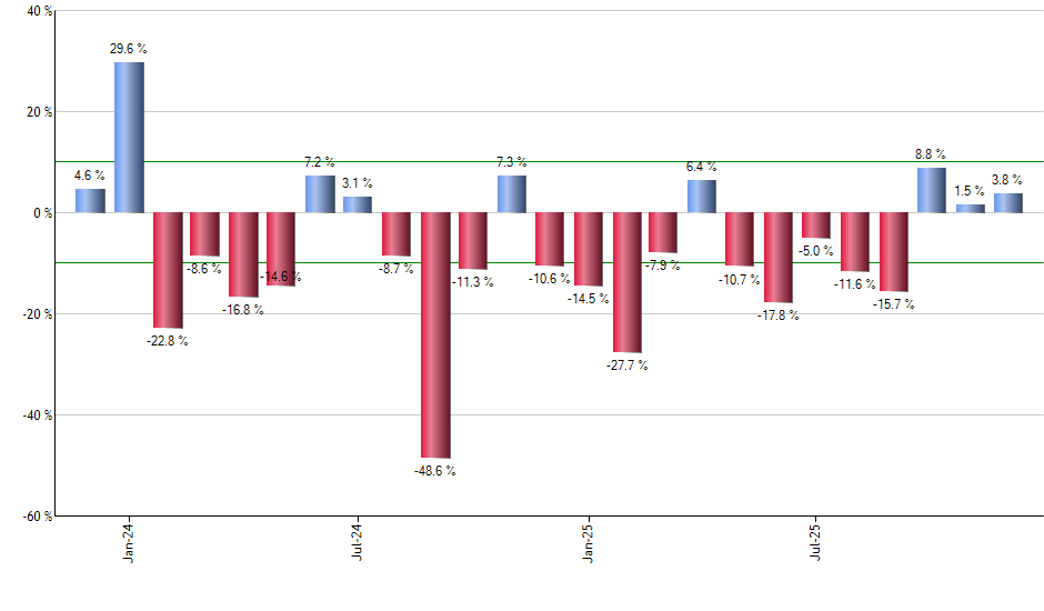 GSG monthly returns chart