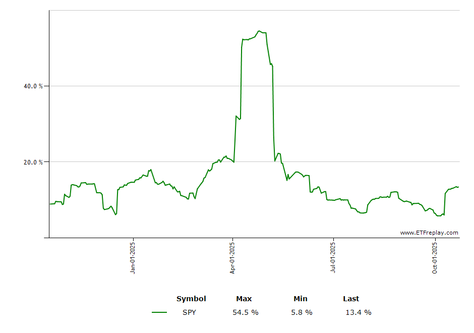 SOCL monthly returns chart