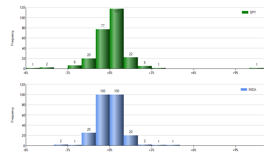 TYD monthly returns chart