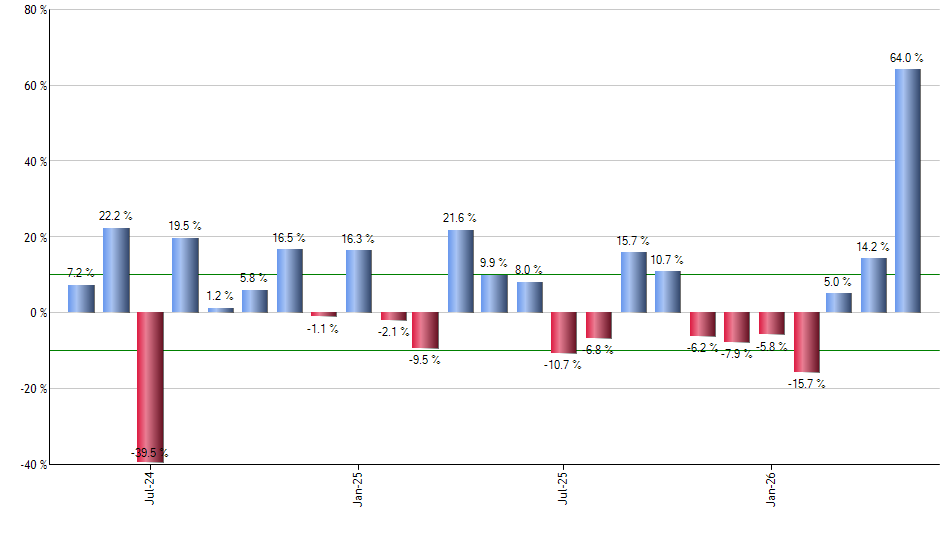 BABA monthly returns chart