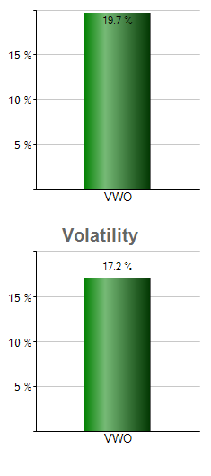 WEAT monthly returns chart