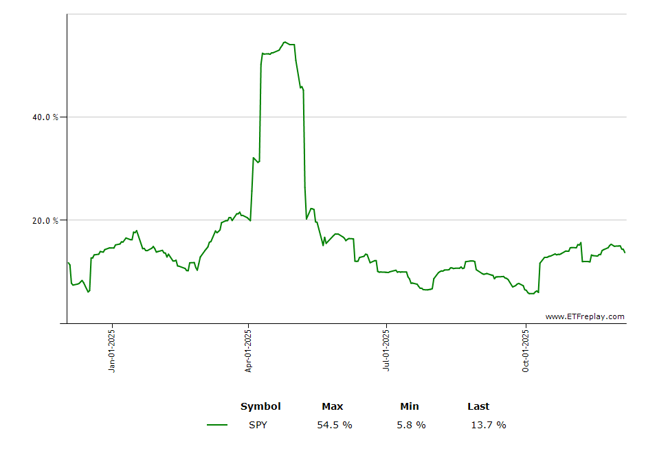 VNQI monthly returns chart