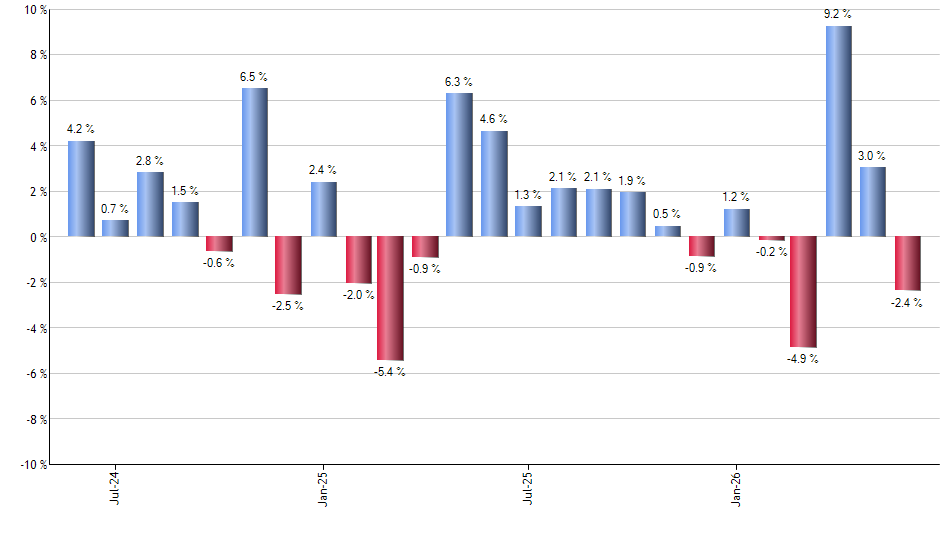 TBF monthly returns chart
