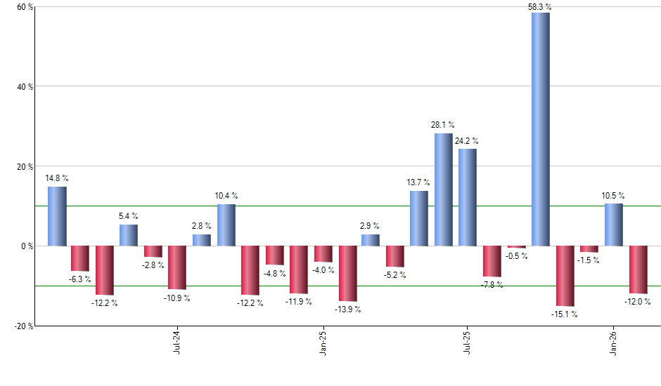 BWX monthly returns chart