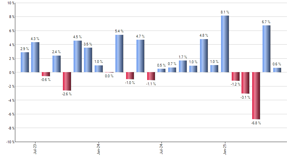 TVIX monthly returns chart