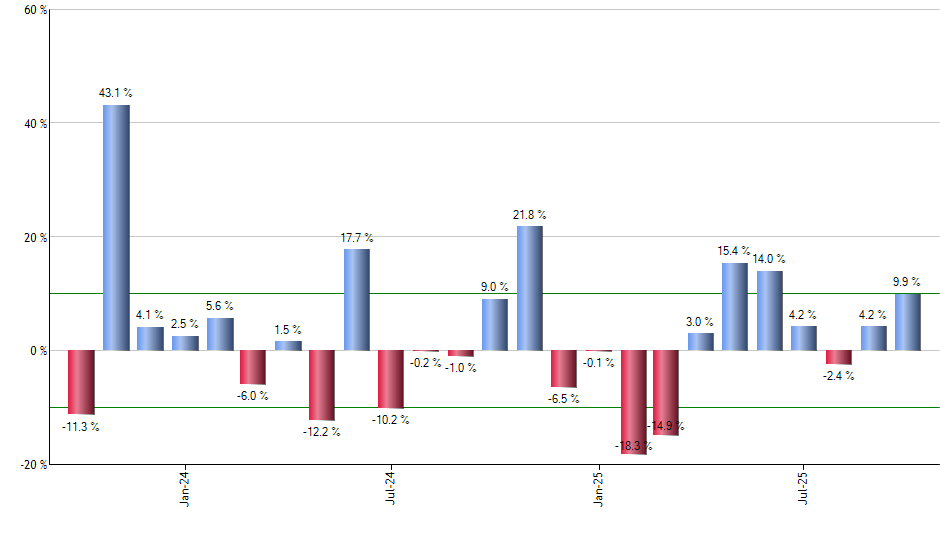 KMI monthly returns chart