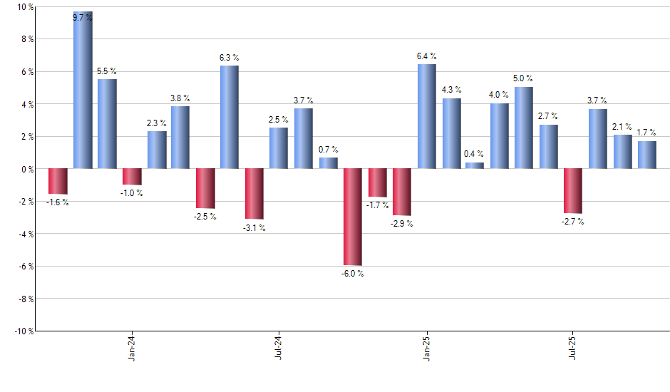 TCEHY monthly returns chart