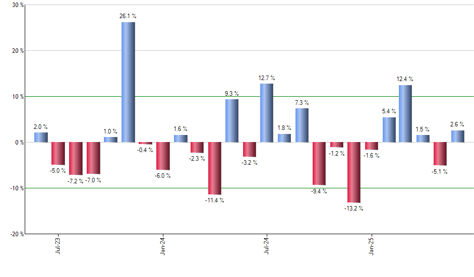 MLPI monthly returns chart