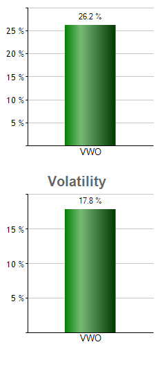 VFMV monthly returns chart