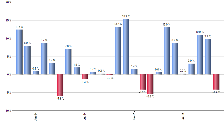XBOC monthly returns chart