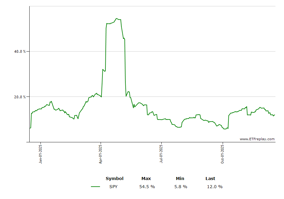 TFLO monthly returns chart