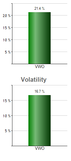 SYK monthly returns chart