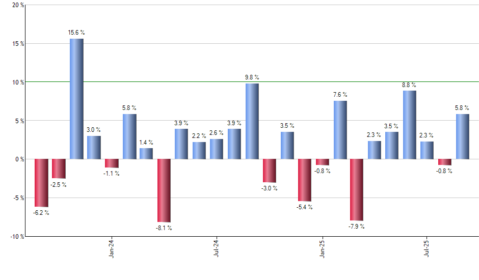 GSFP monthly returns chart