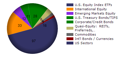 BULZ monthly returns chart