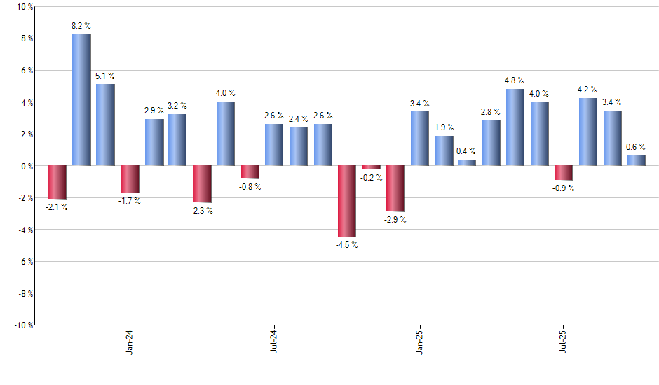 KWEB monthly returns chart