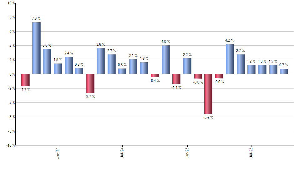 JAAA monthly returns chart