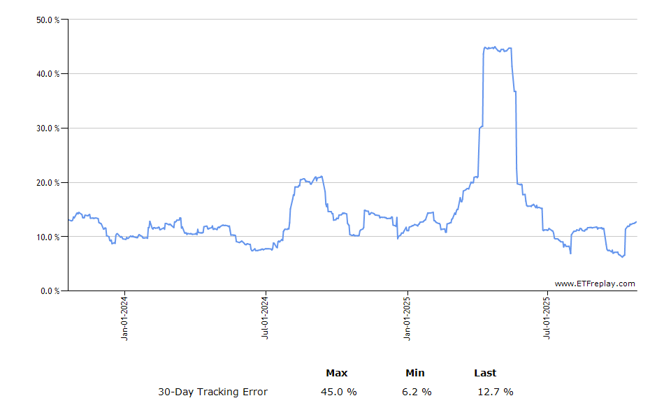 SEDG monthly returns chart