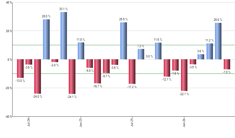 FEX monthly returns chart