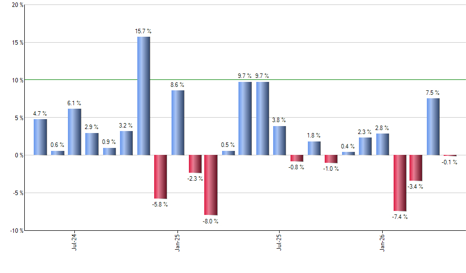 NAPR monthly returns chart