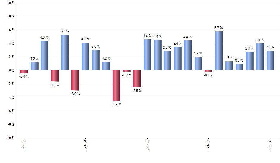 BBJP monthly returns chart