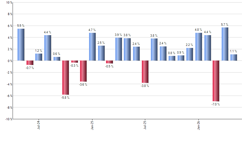 CBOE monthly returns chart