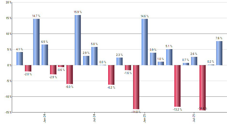 FKU monthly returns chart