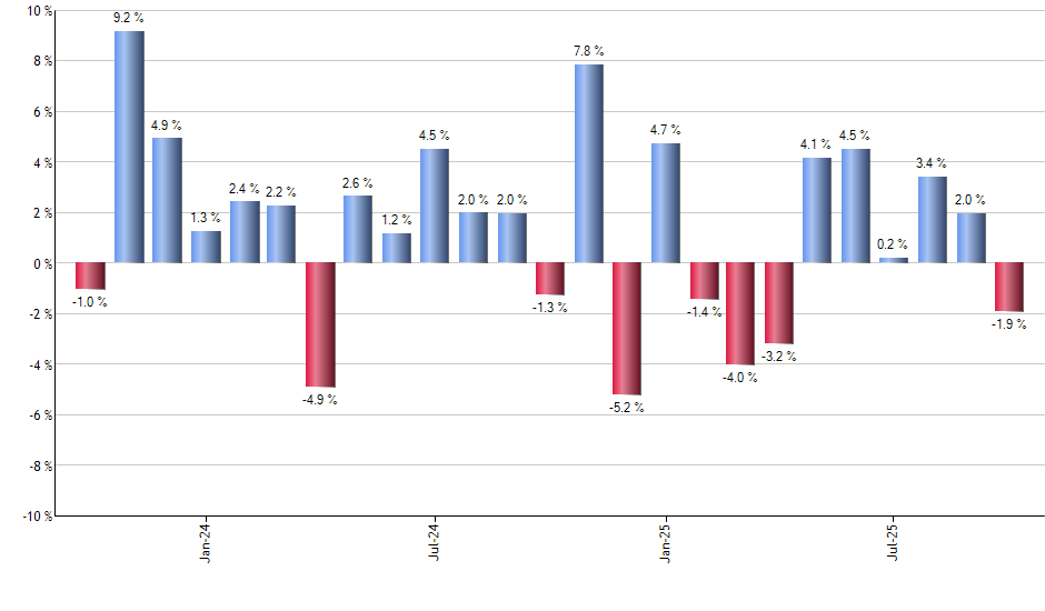 COPX monthly returns chart
